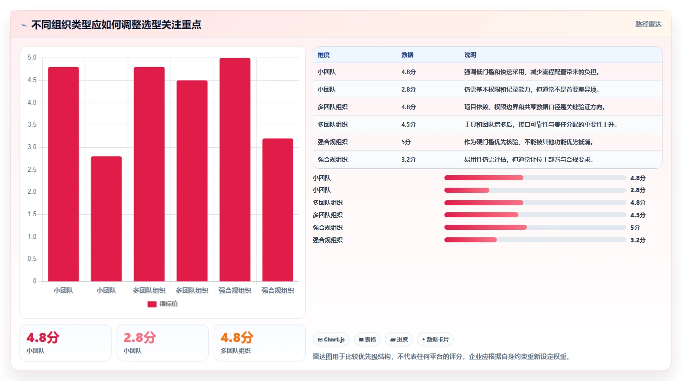 2026年研发管理平台选型指南:五大核心系统深度对比