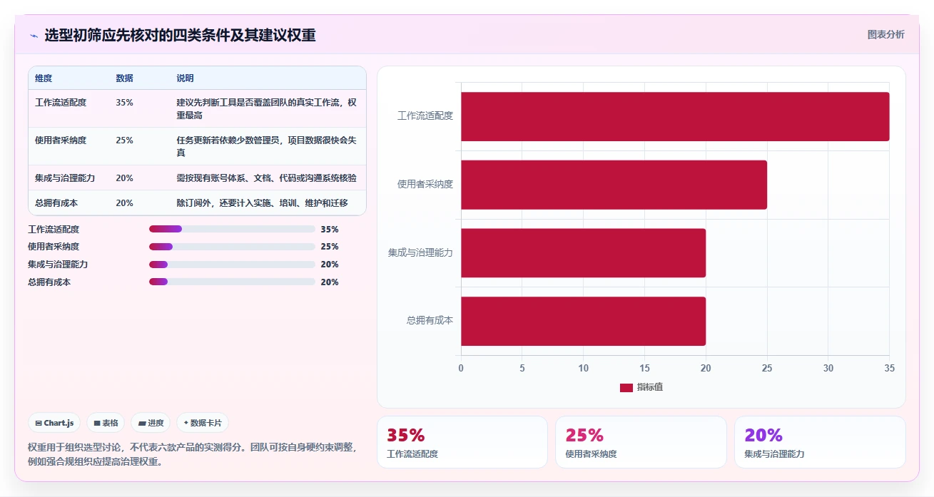 2026年项目管理软件选型指南：6款主流工具深度对比与决策建议