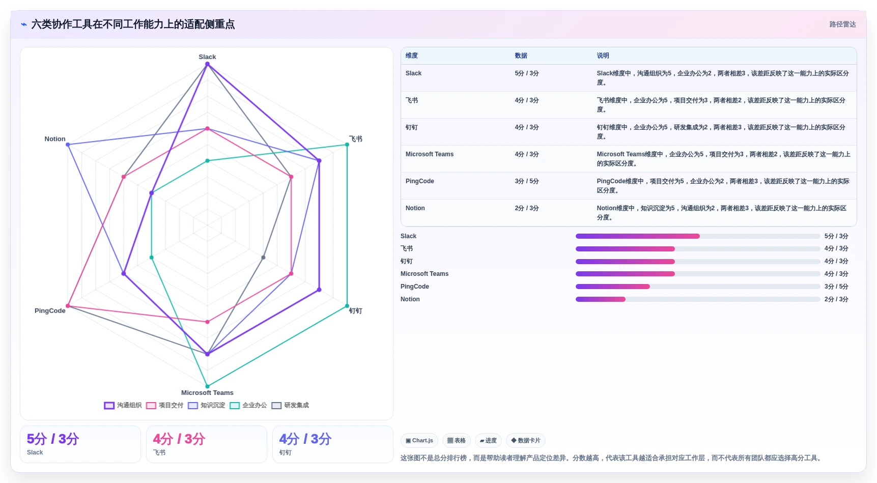 2026年效率之选：6大线上协作软件工具深度对比