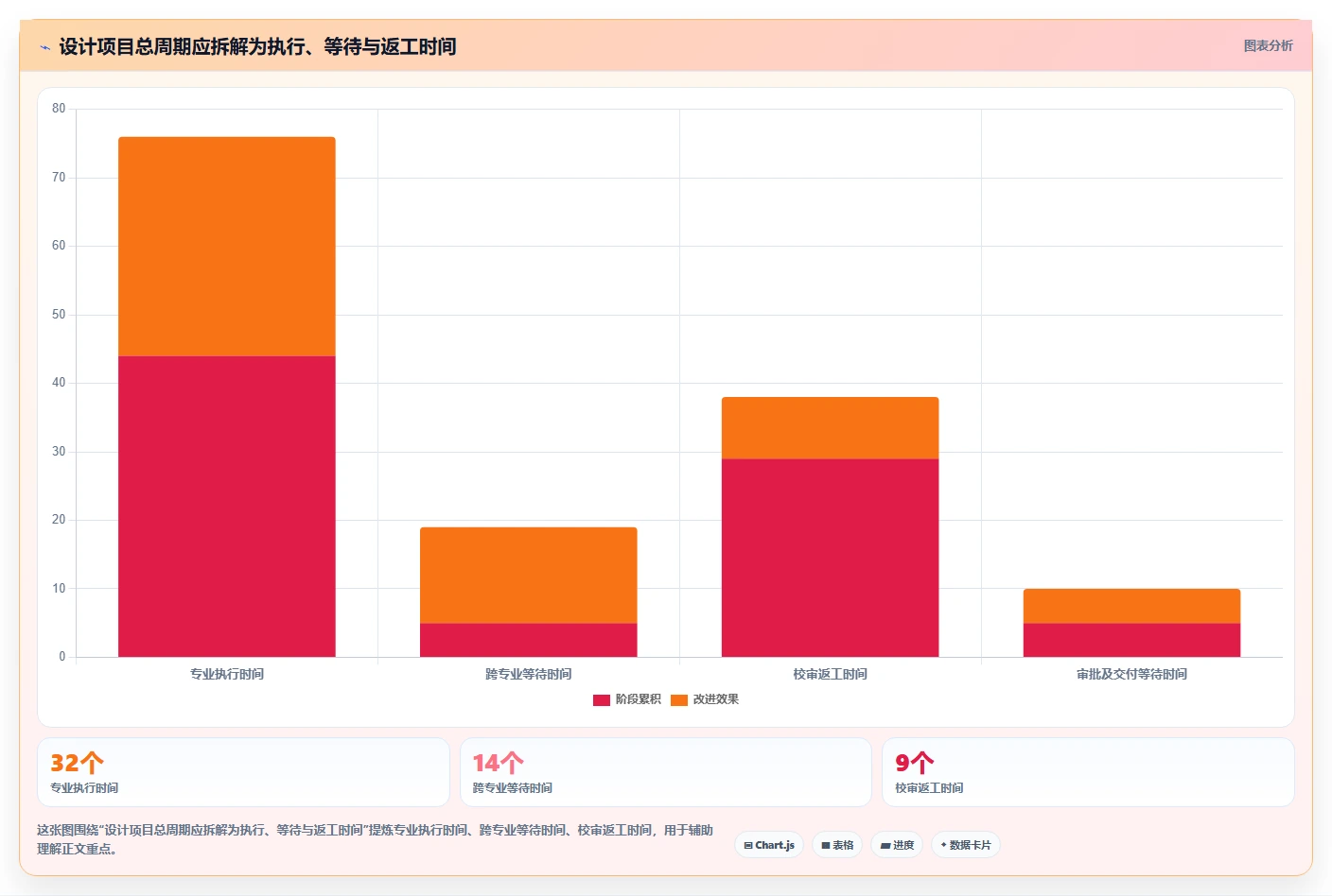项目经理必看:2026年最强8款设计院项目管理系统对比指南
