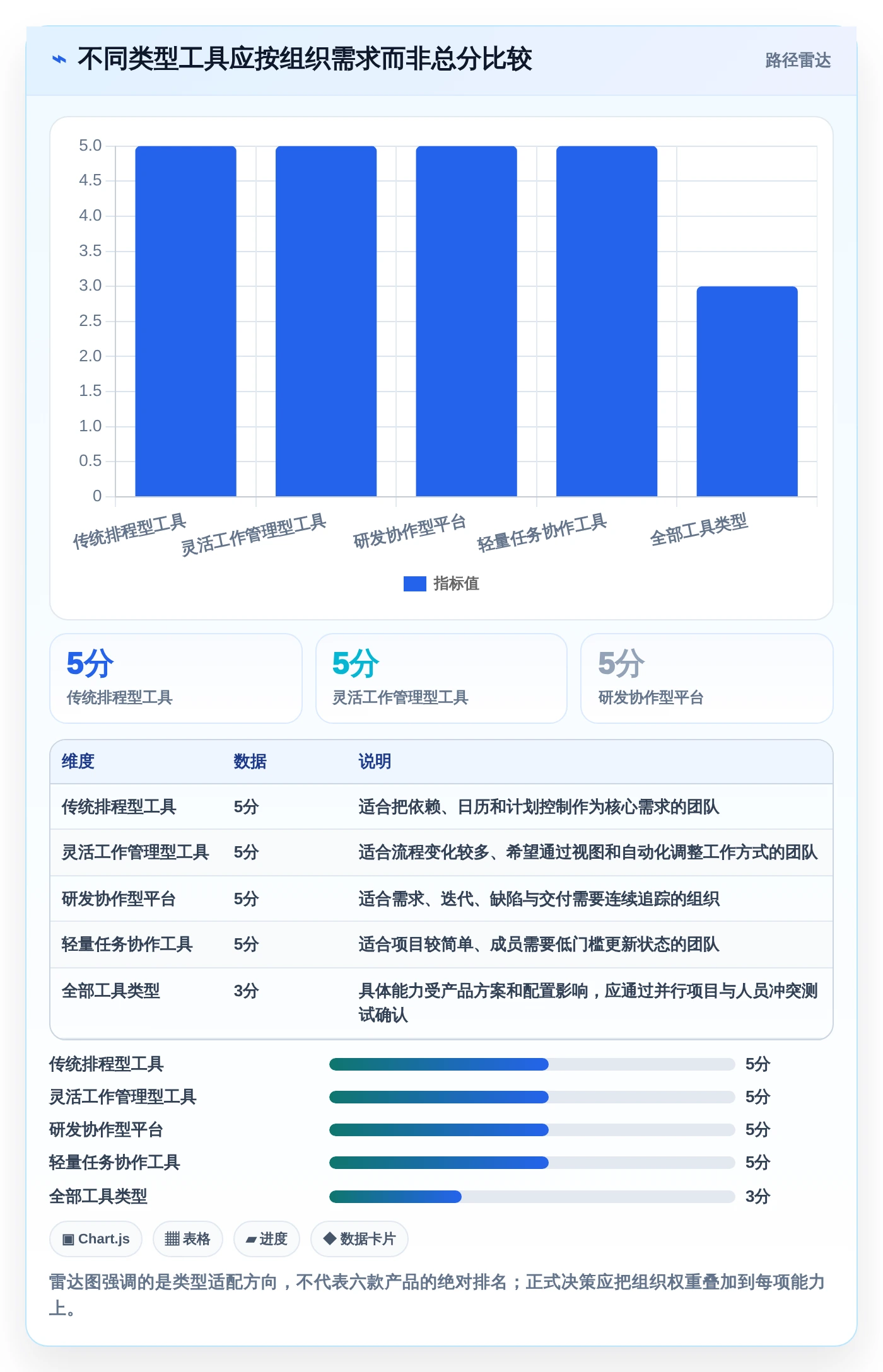 2026年必备:6款顶级列计划软件工具对比与选择指南