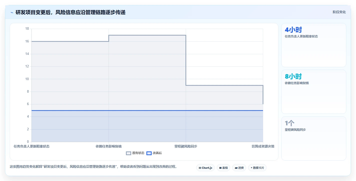 高效研发管理必备:2026年最值得投资的5大甘特图管理软件