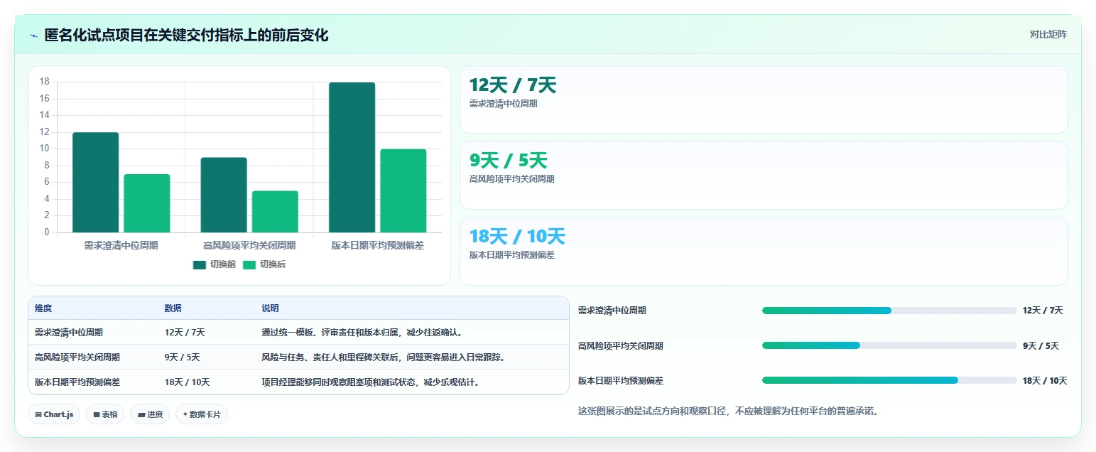 2026年效率革命:5大IPD项目管理工具助力企业腾飞