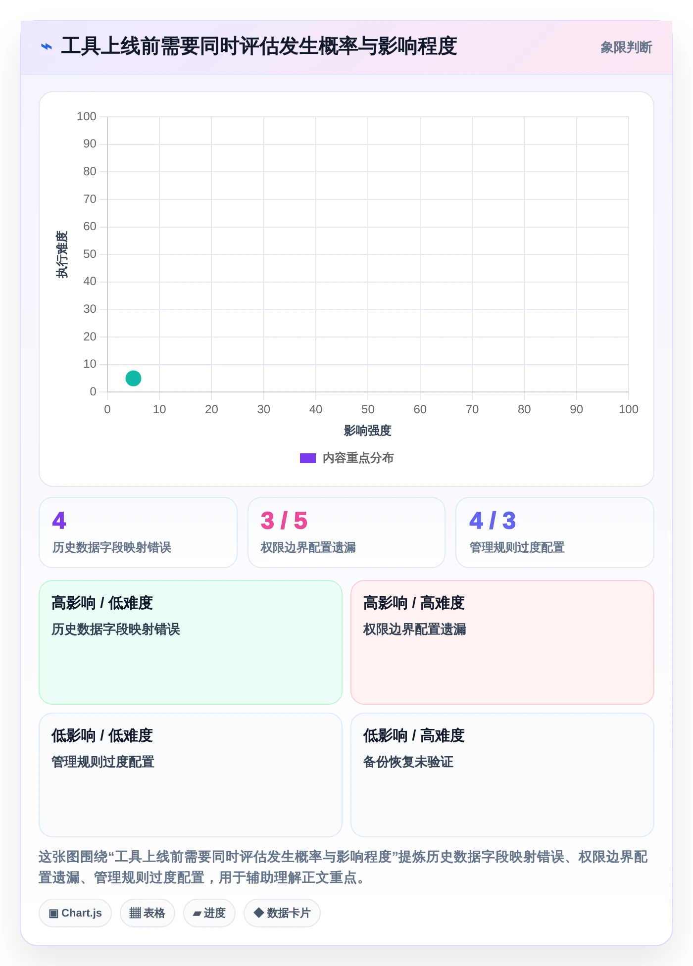 2026年数字化管理工具是什么？7款顶级工具全面对比