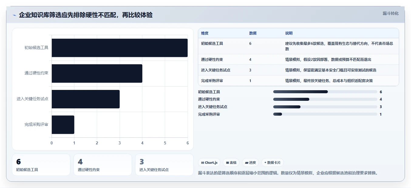 2026年Confluence替代软件哪家更专业？企业级知识库工具深度测评