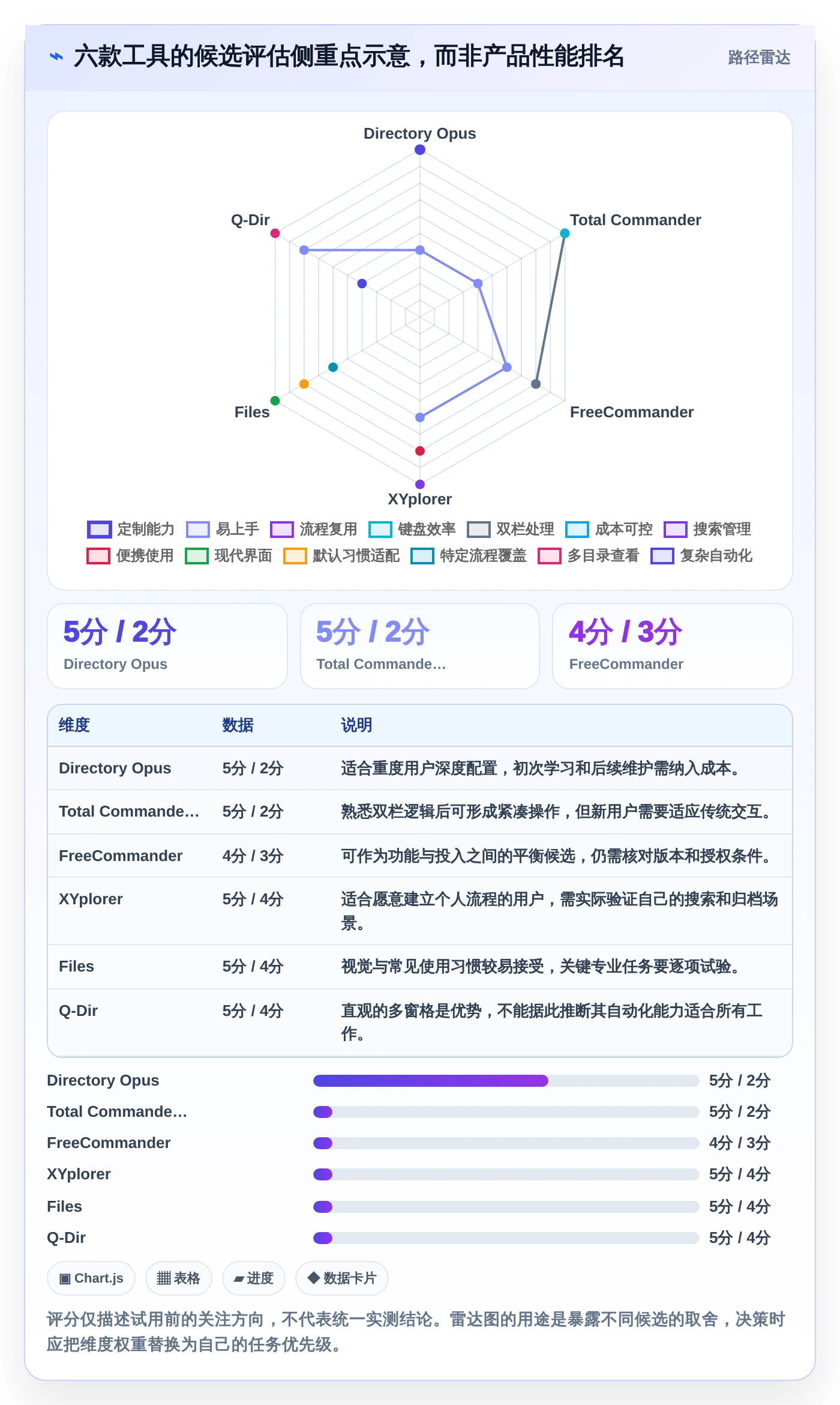 2026年效率之选:6大资源管理器程序工具深度对比
