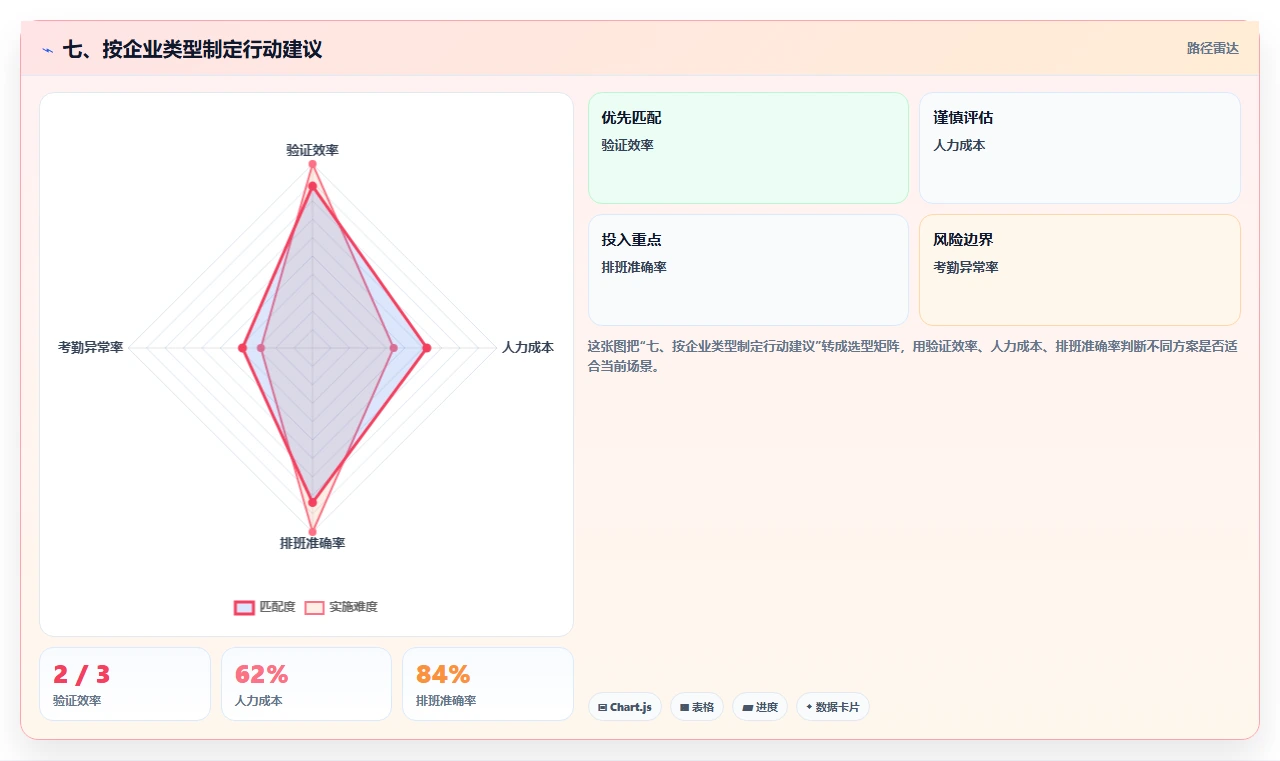 七、按企业类型制定行动建议