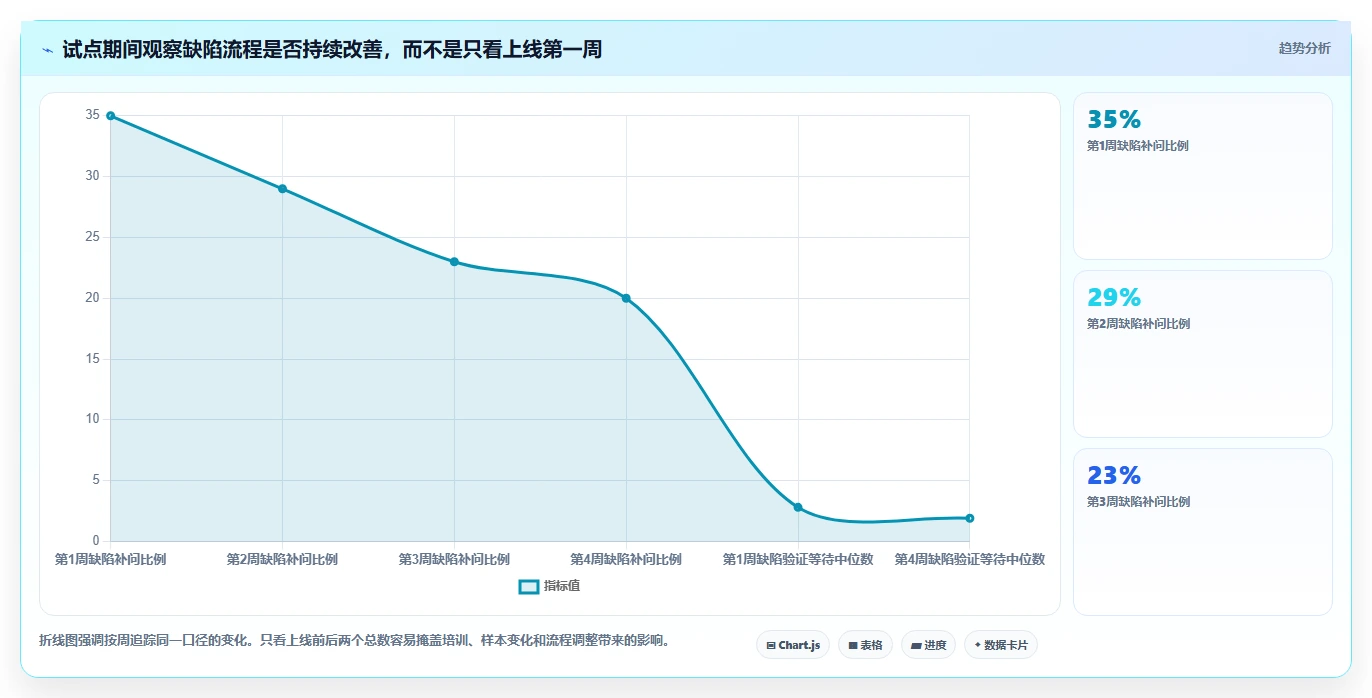 研发团队必备:2026年最受欢迎的5大行云bug管理平台全面评测