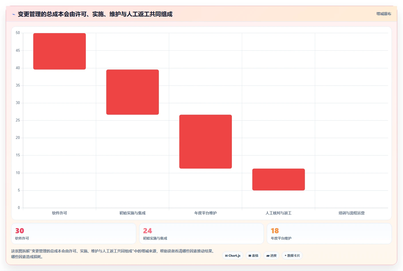 研发管理利器:2026年度7大jira变更管理工具深度对比
