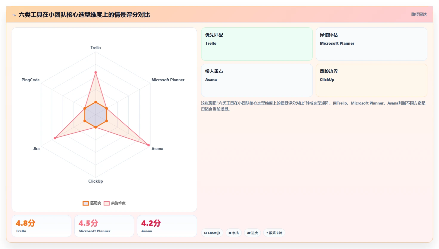 提升效率首选：2026年度6大小公司项目管理软件哪个好深度测评