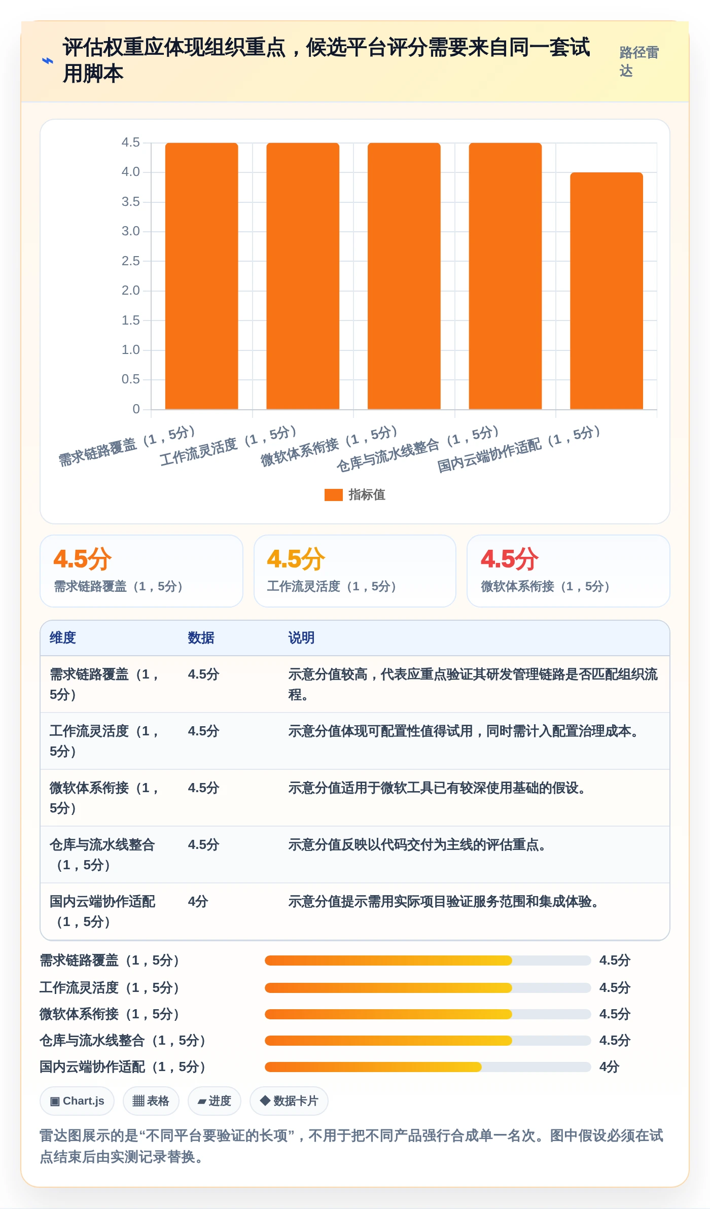 选对云协同研发平台事半功倍:2026年5大平台深度对比分析