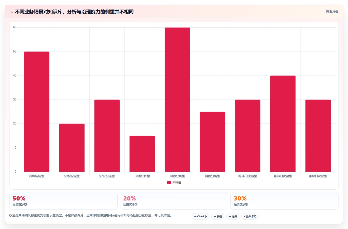 2026年数据可视化的Confluence替代软件哪款功能全？深度测评与对比