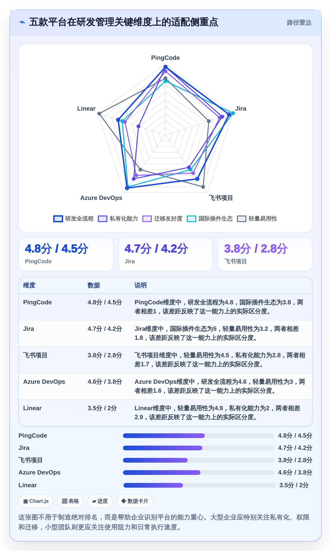 突破研发瓶颈！2026年5款热门项目管理平台urs工具深度对比