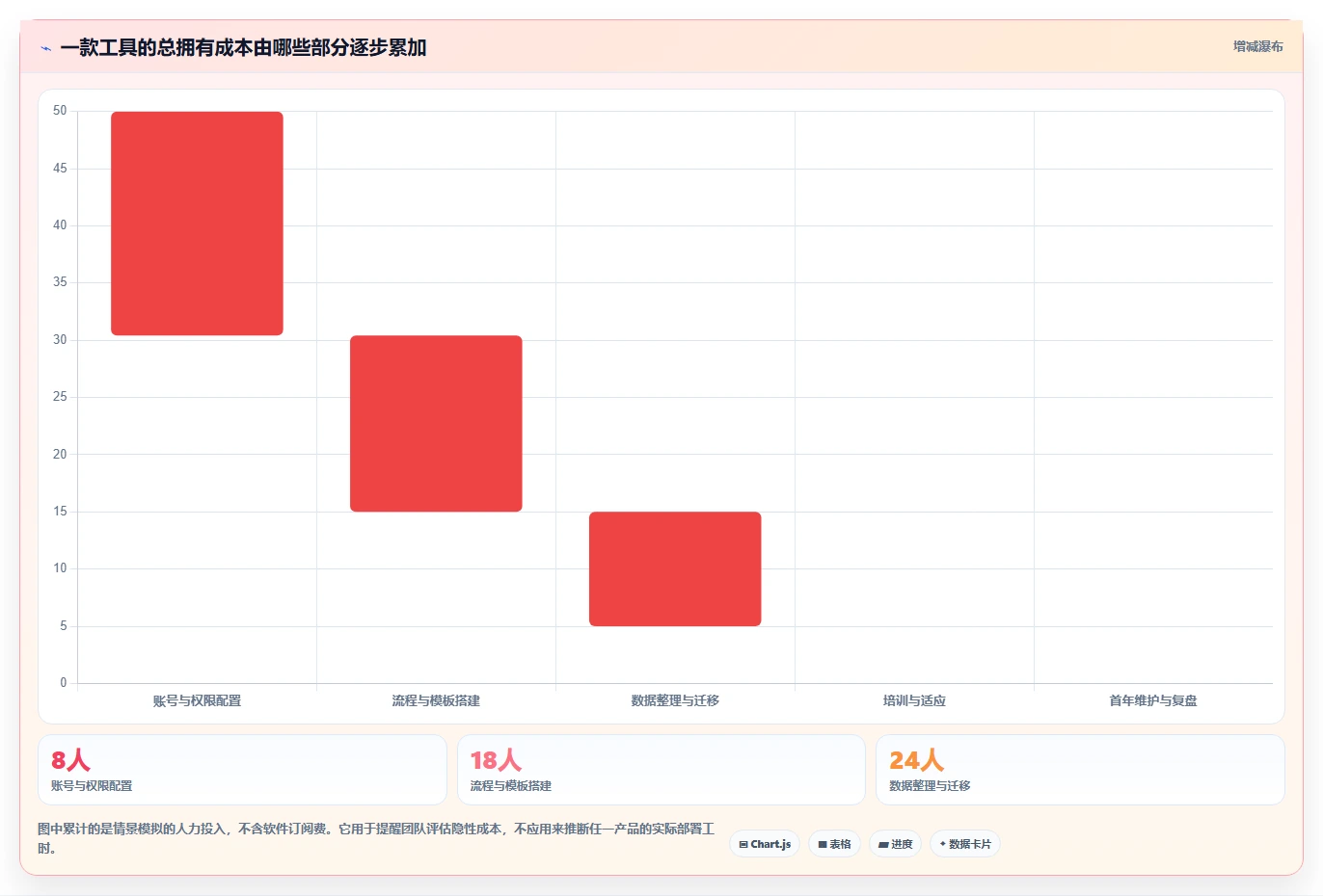 2026年项目管理工具盘点:8款最值得关注的新秀
