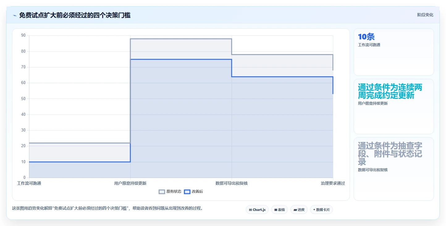 2026年免费AI项目管理与产品管理工具评测:12款支持零成本启动的企业级方案