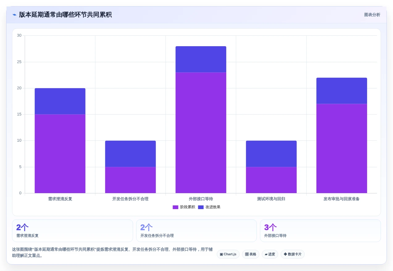 研发管理升级:2026年最值得投资的8款开发进度工具