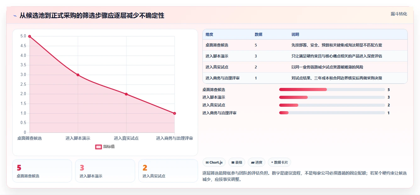 提升团队效率：2026年最值得投资的5大独角鲸研发管理系统盘点
