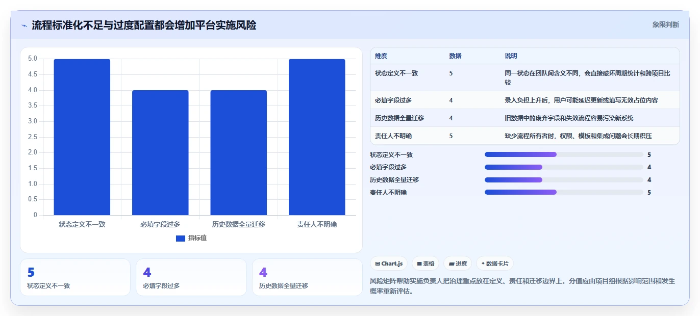 打造高效研发团队：2026年7大研发流程管理平台工具推荐与实战应用