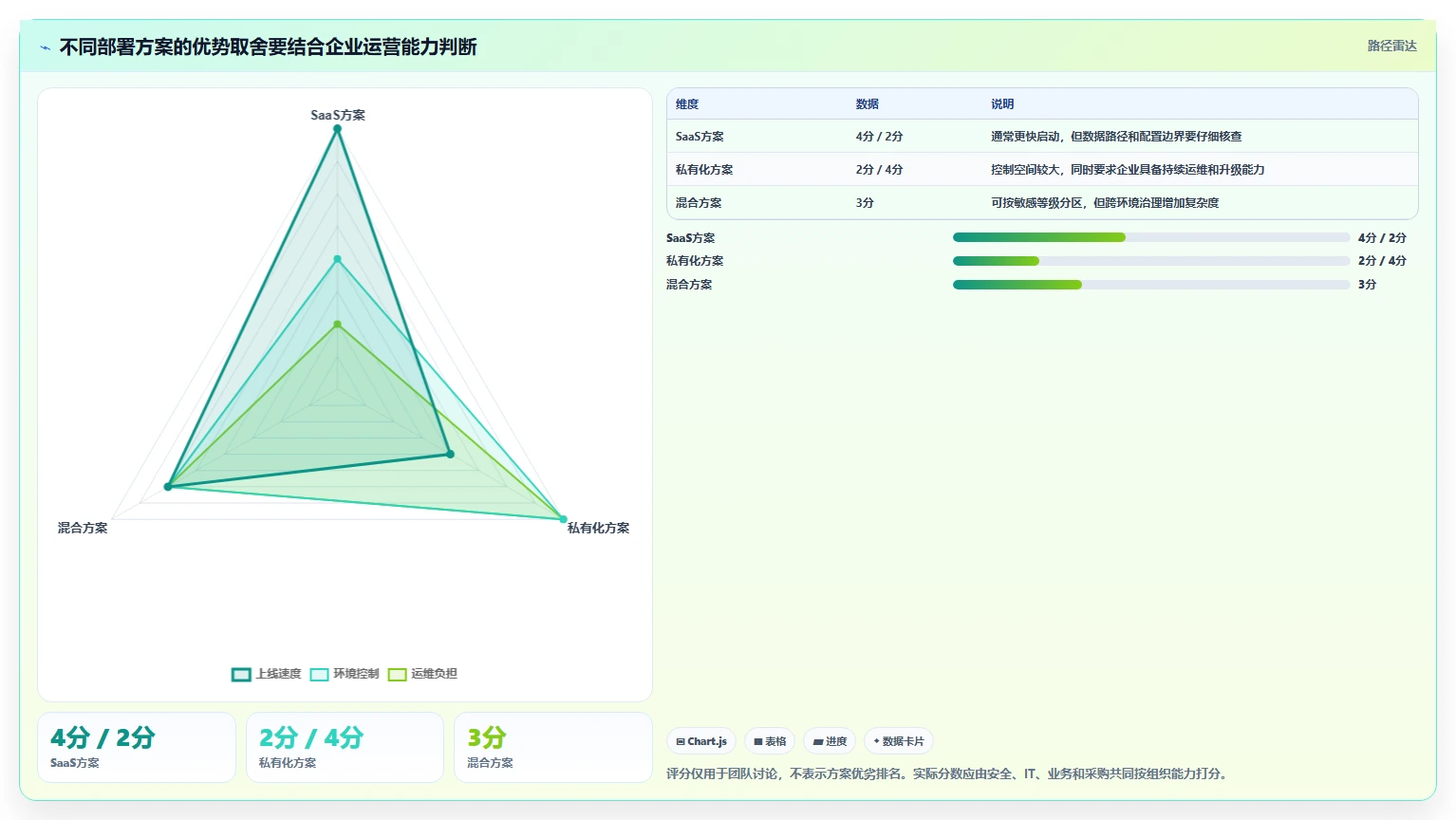 智能办公新时代:如何挑选最适合你的企业文档管理系统AI助手?