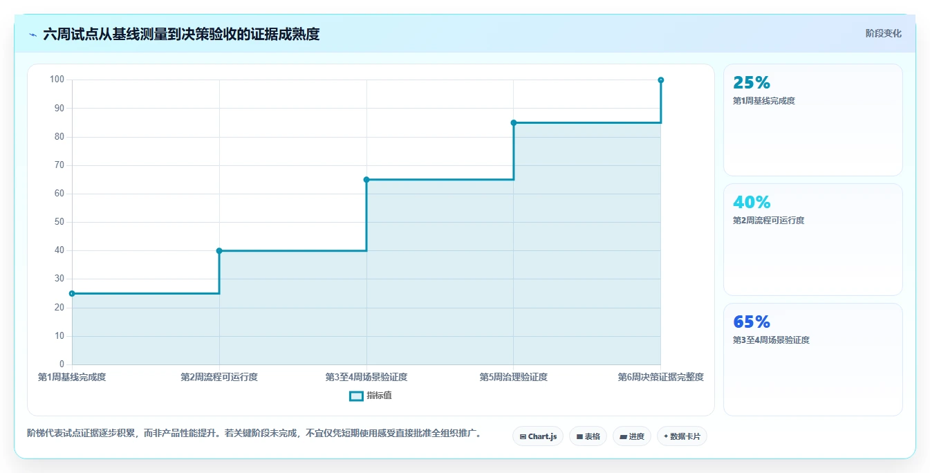效率提升利器：2026年最受欢迎的5大项目进度流程管理工具盘点