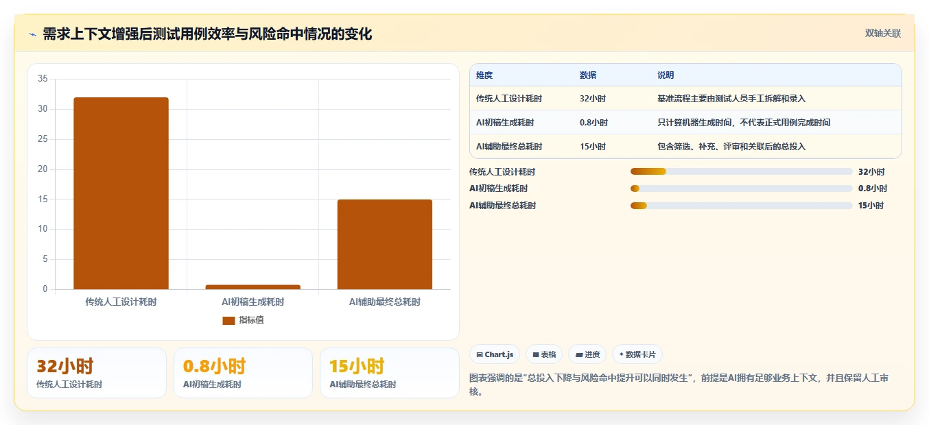 质量保障新纪元:2026年不可错过的5大编写测试用例AI工具盘点