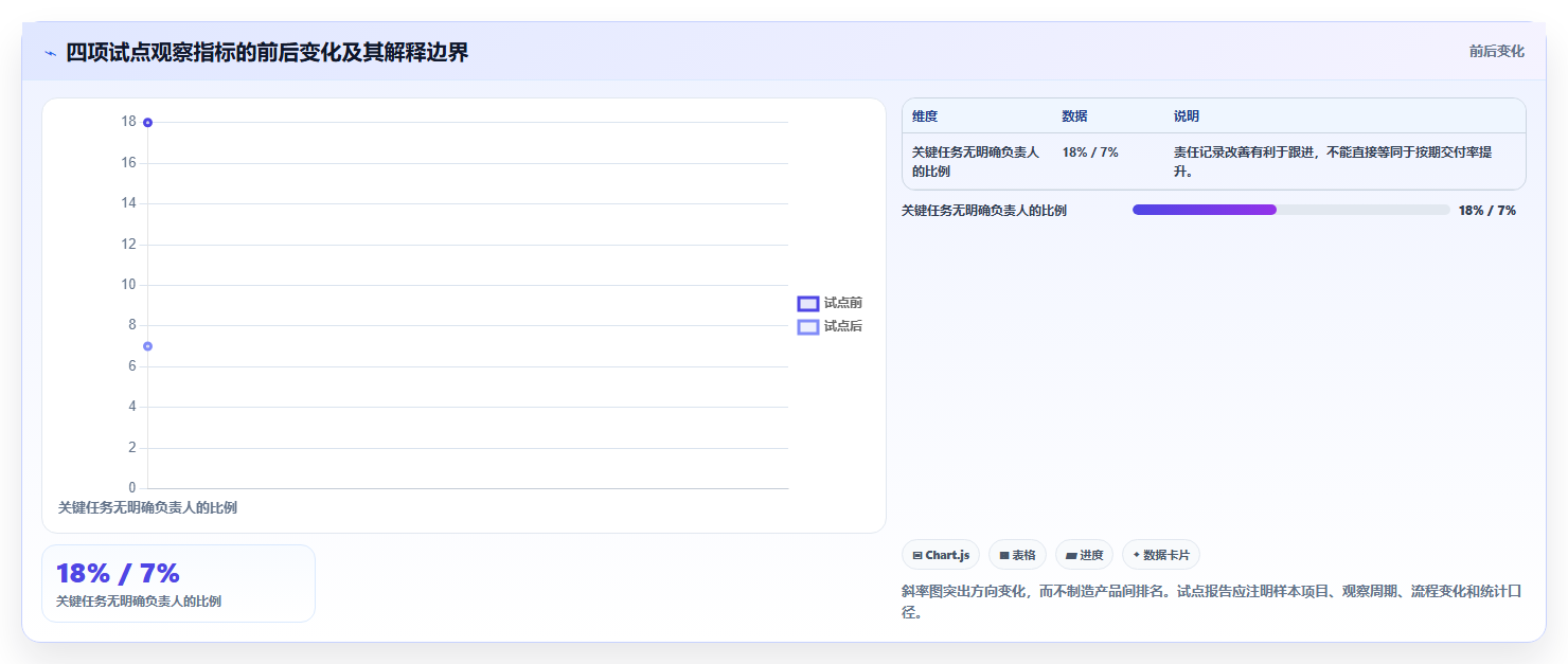 项目经理必看:2026年TOP5重点工作任务管理系统工具推荐