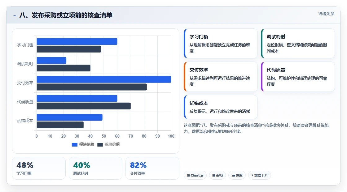 八、发布采购或立项前的核查清单