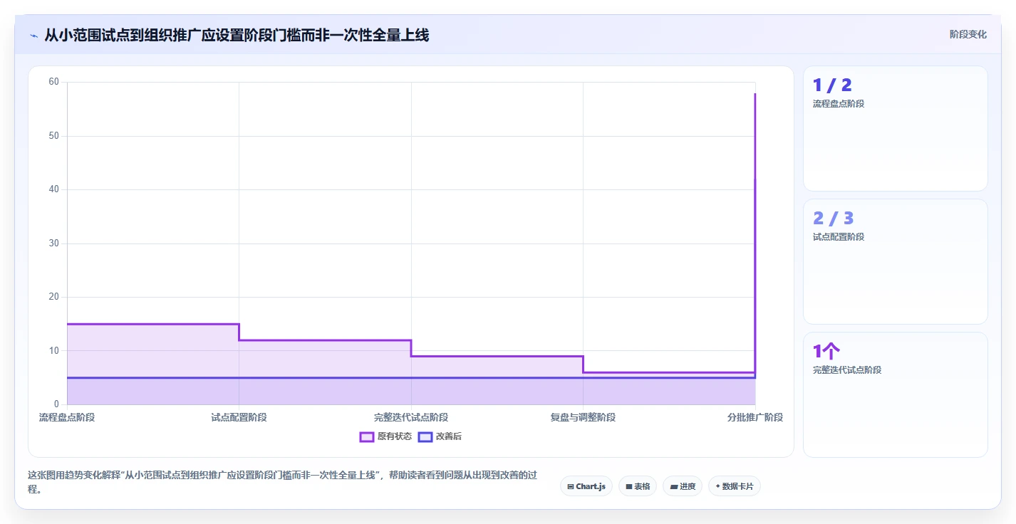 2026年效率之选：6大项目开发管理平台工具深度对比