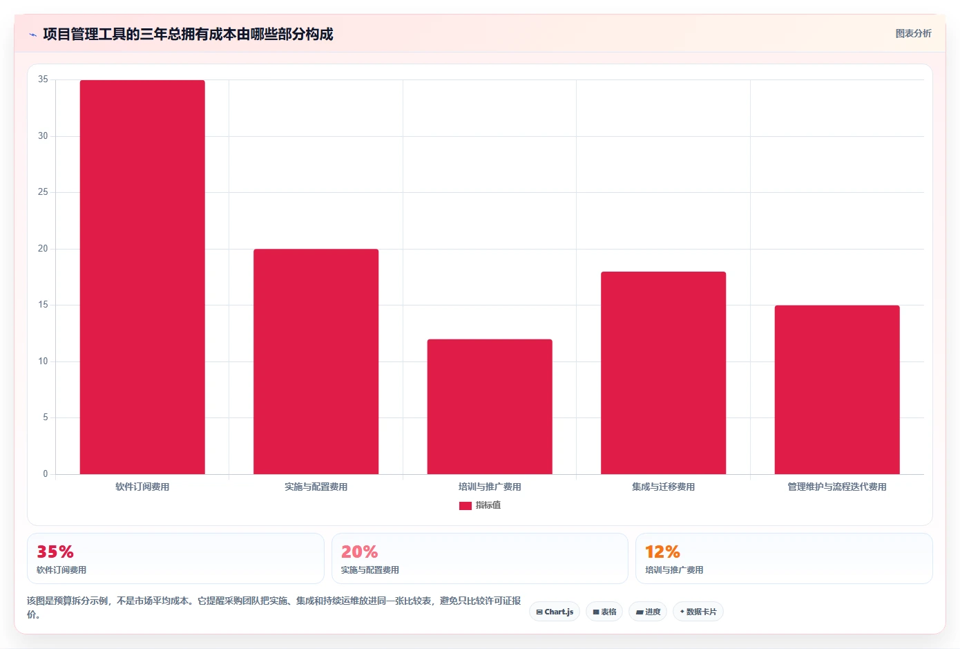 项目经理必读:2026年最佳业务项目管理工具选购指南