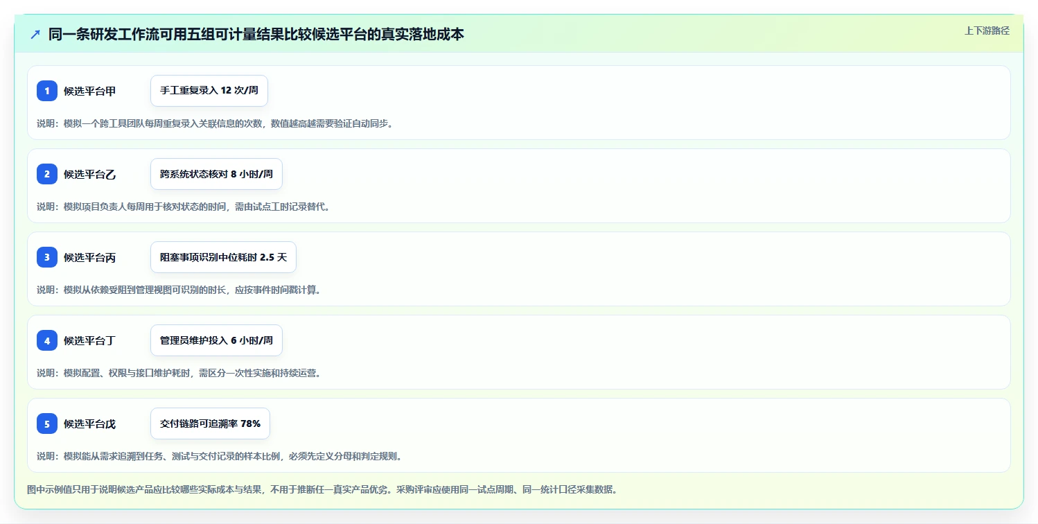 2026 年企业级研发管理平台选型指南：5 款主流工具深度对比