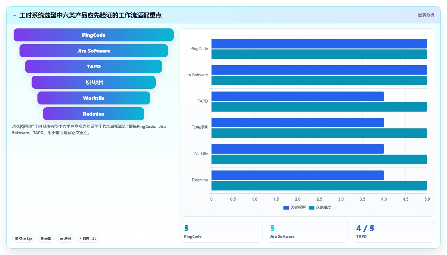 2026年研发效率革命：6大研发项目工时系统工具深度对比