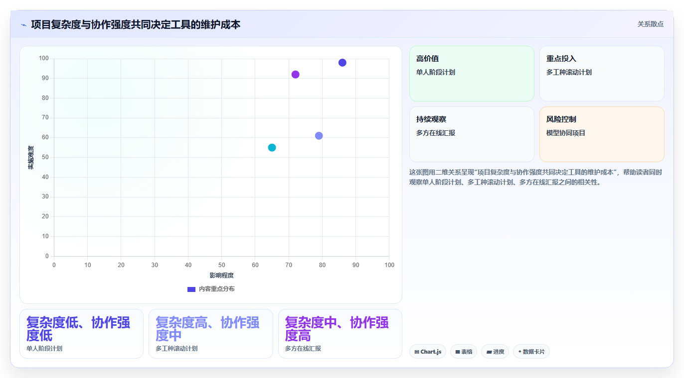 施工计划横道图自动生成软件工具盘点：2026 年最热门的 8 款工具