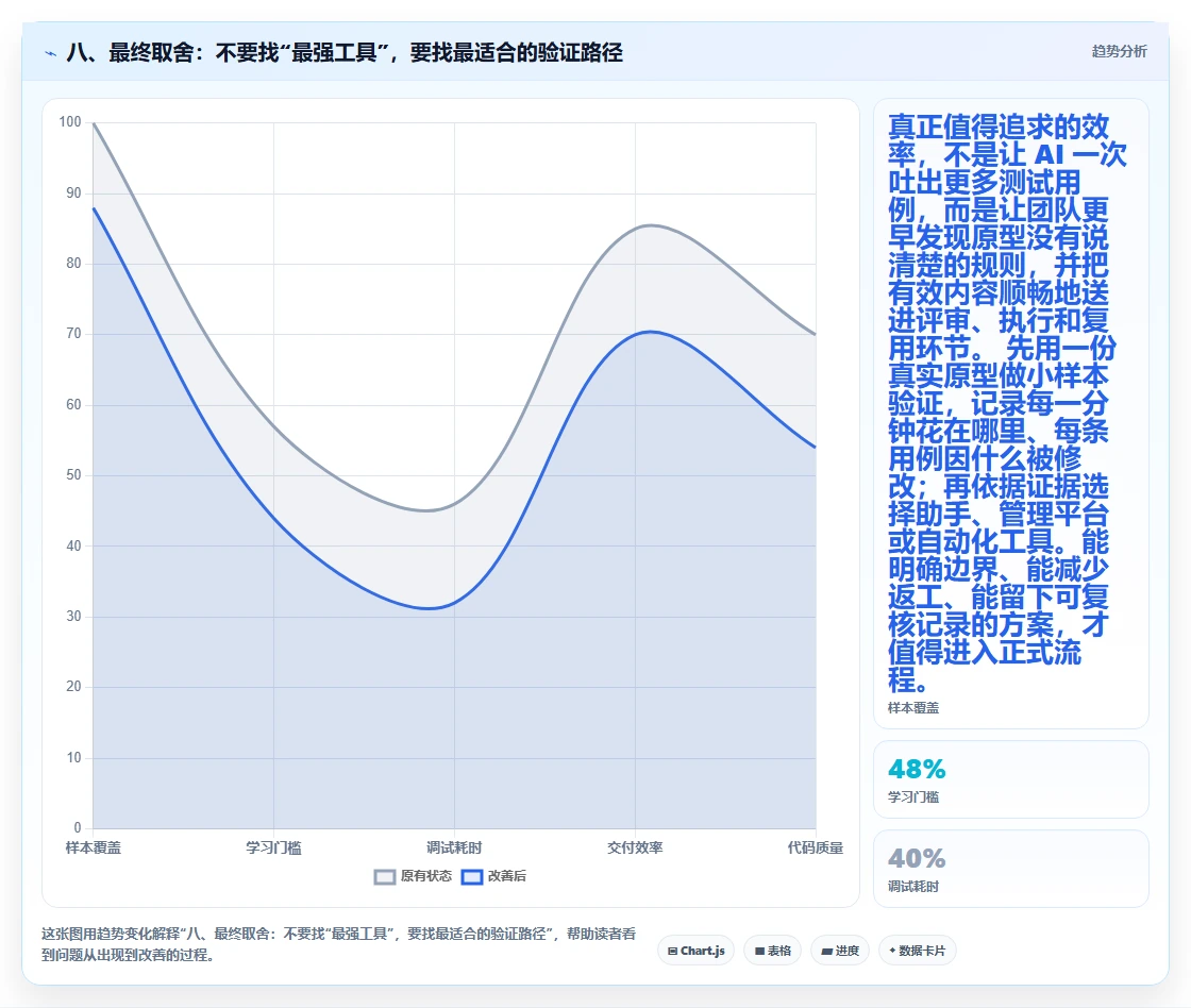 八、最终取舍：不要找“最强工具”，要找最适合的验证路径