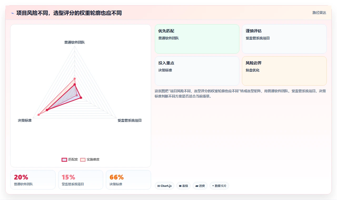 2026年效率之选:6大需求分析工具软件全面对比
