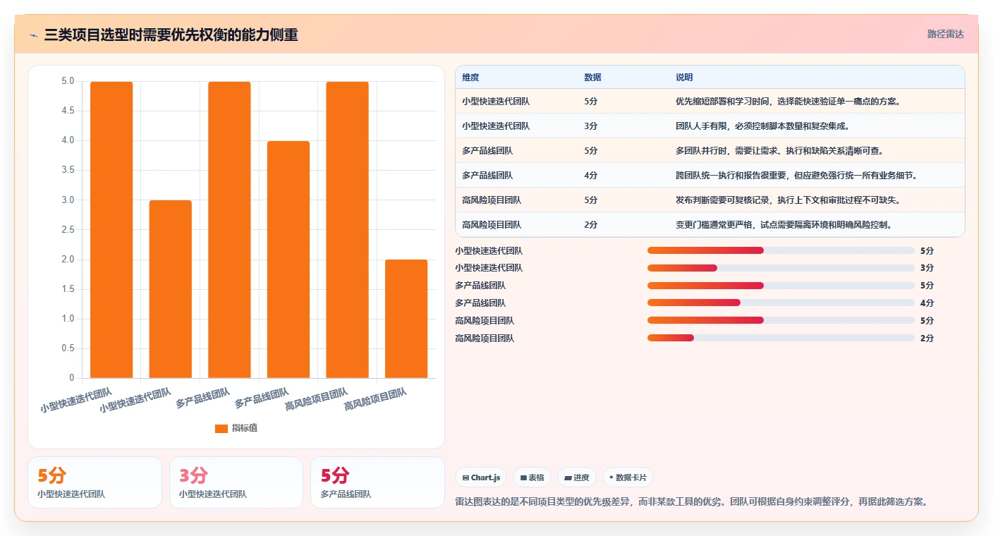 提升测试效率:2026年最值得关注的5款测试项目里使用了哪些工具如何使用的