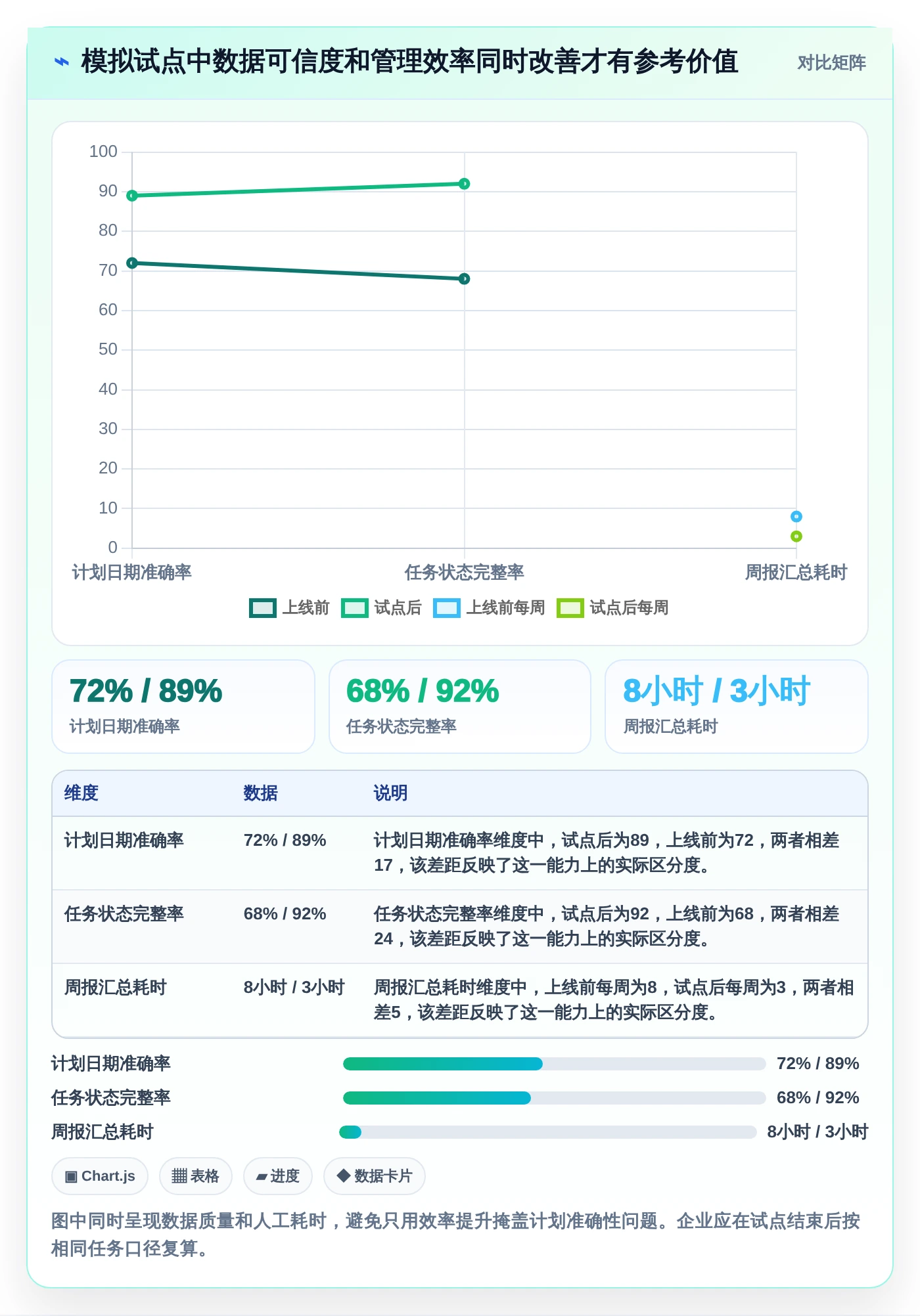项目管理新趋势:2026年最受欢迎的8大生产时间进度软件盘点