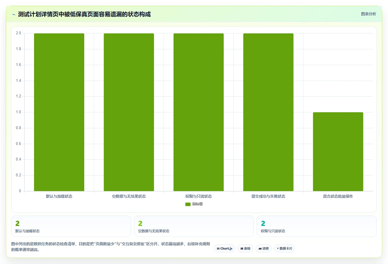 2026年必看：6款顶级测试管理系统web页面设计模板工具对比