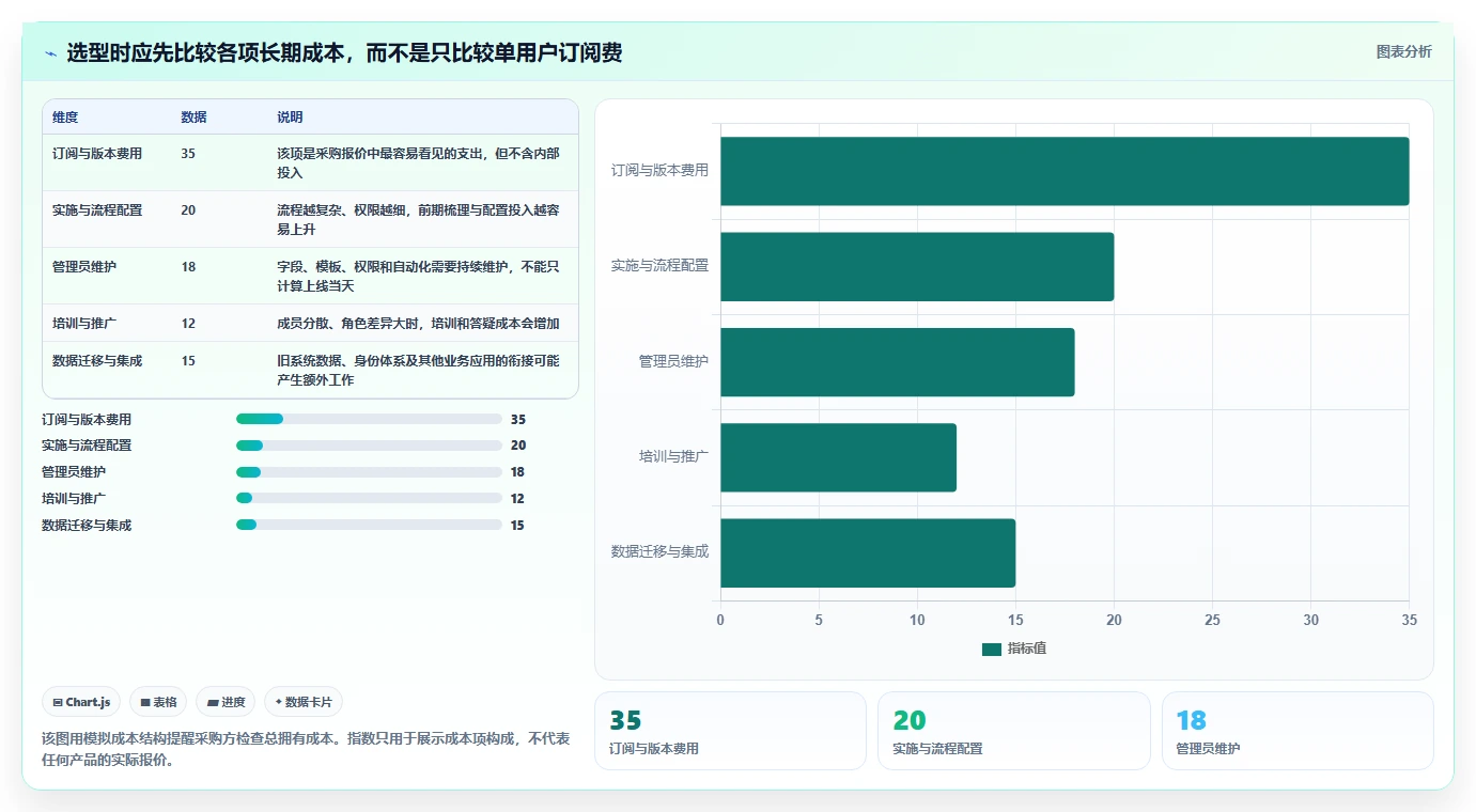 从入门到精通：2026年公司任务管理软件选型指南TOP8