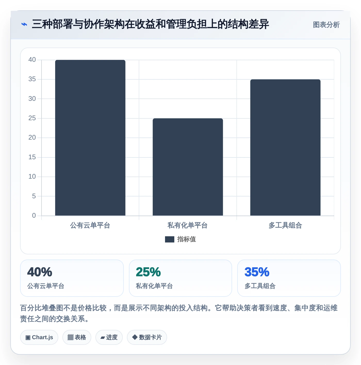 如何选择适合你的多个项目管理软件？2026年最新7大工具推荐