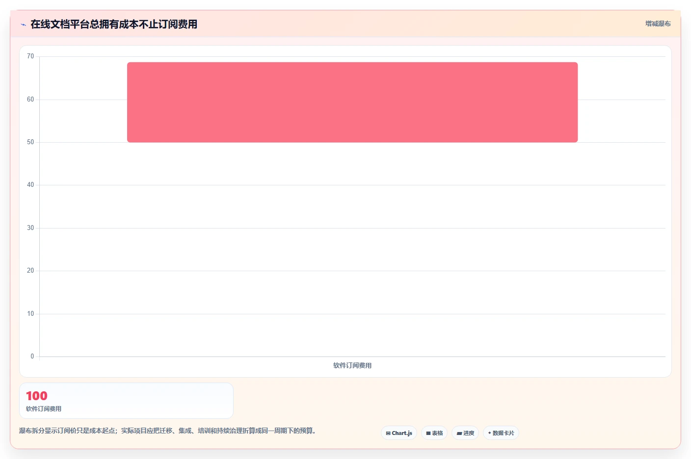如何选择最佳在线文档管理工具?2026年6大热门工具对比