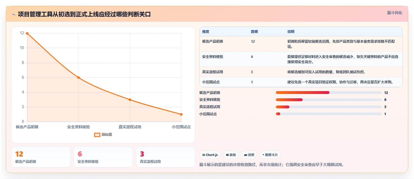 2026年安全的项目管理软件哪个更高效？深度测评与选型指南