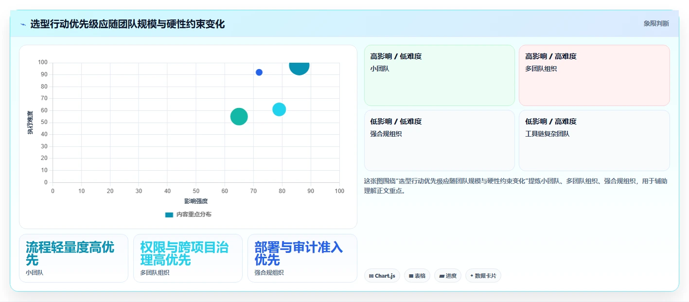2026年研发项目管理系统大盘点:6款提升效率的顶级工具