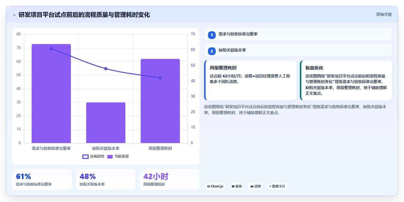 2026年项目管理神器：6款最好用的项目管理工具全面对比
