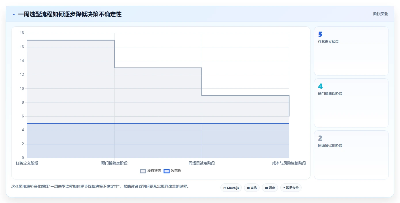 2026年项目管理画图软件大比拼：6款顶级工具助你提升效率