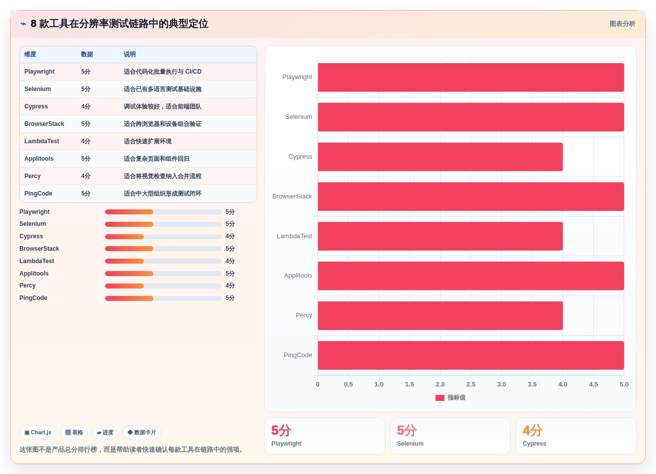 提升测试效率!2026年最受欢迎的8大分辨率测试用例工具盘点