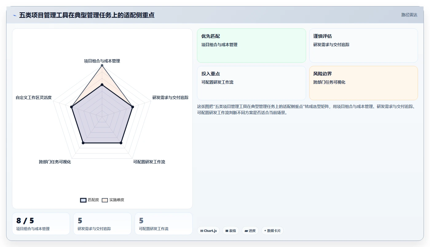 提升团队协作：2026年度5款热门8manage pm项目管理工具推荐