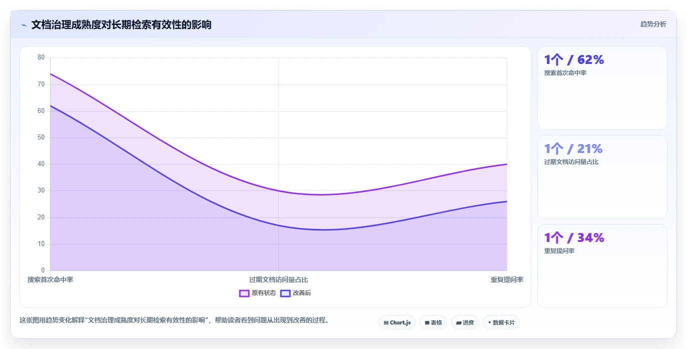 远程办公新趋势:7大线上线下协同文档管理软件选型指南