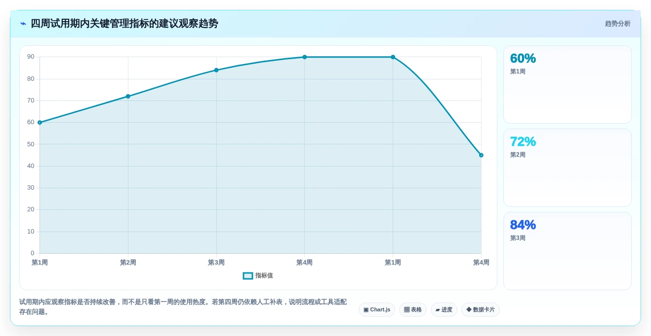 研发团队必看:2026年最值得投资的5大项目进度管理工具project深度分析