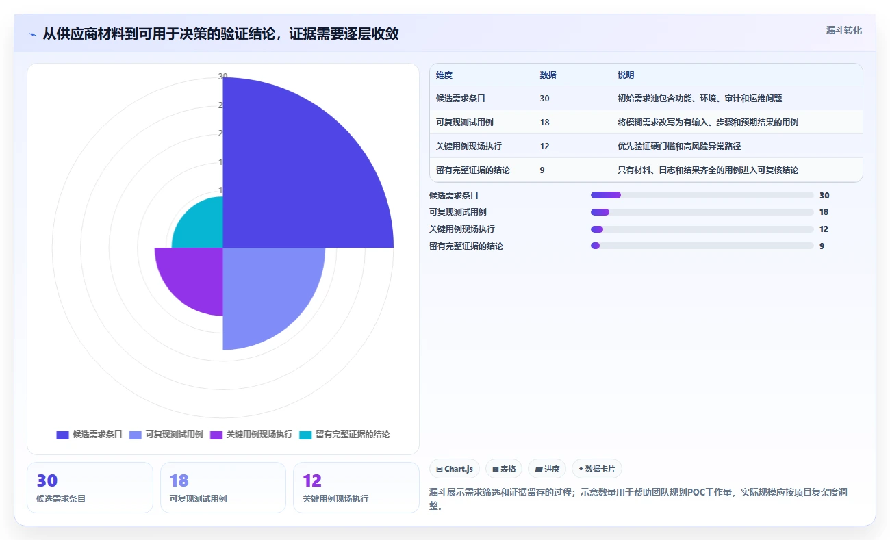 2026年金融信创合规项目管理工具:5款通过实测的选型参考