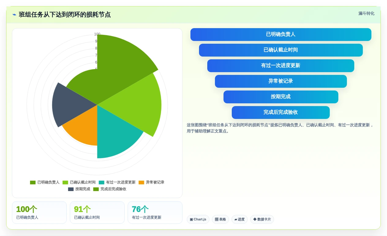 提升团队协作:2026年不可错过的7款顶级班组任务管理软件推荐
